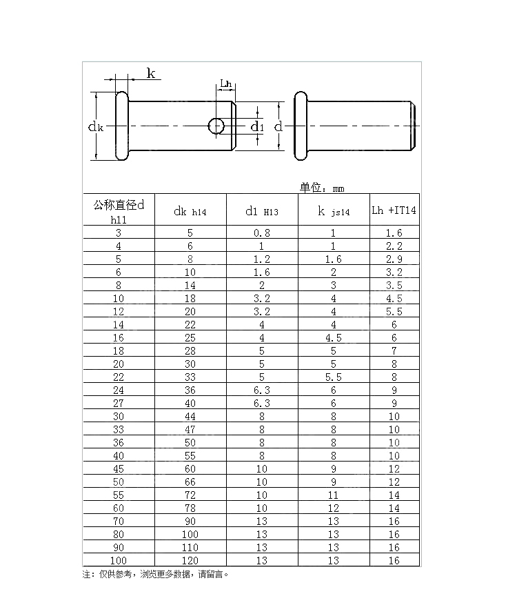 帶孔銷(xiāo)GB882.jpg