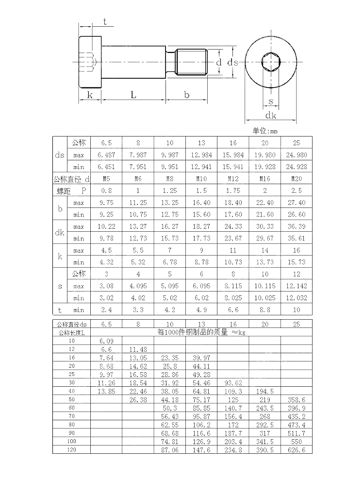 級(jí)塞打螺絲.jpg